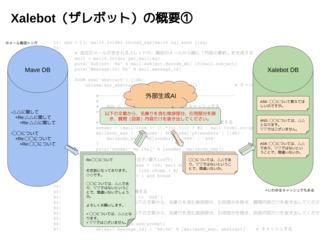 画像の説明