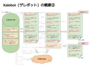 画像の説明